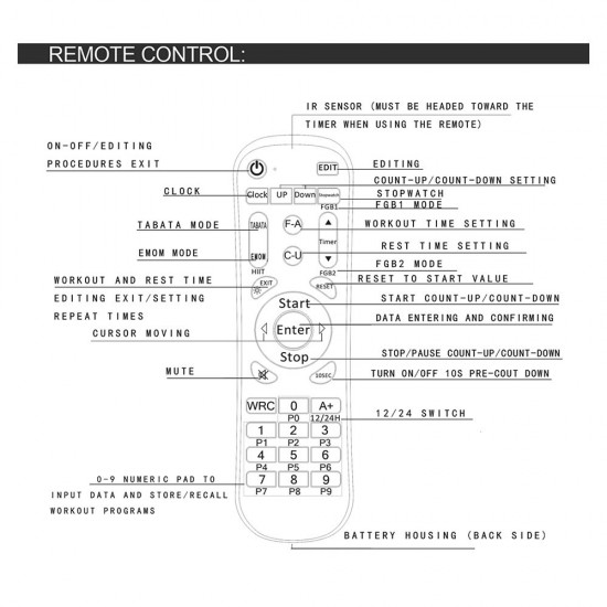 Gym Timer Stopwatch with Remote Control Countdown/up Clock for Home Gym Fitness Training LED Interval Timer Clock with Wall Mount Brackets