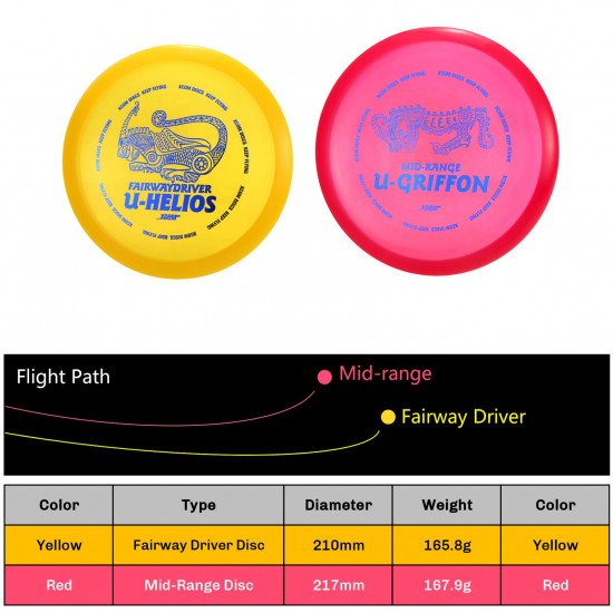 1 PCS Sport Disc Disc Golf Flying Disc Game Throwing Disk for Kids Adults Beginners Family